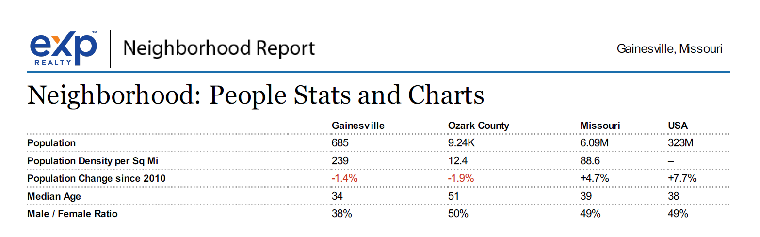 Gainesville 4